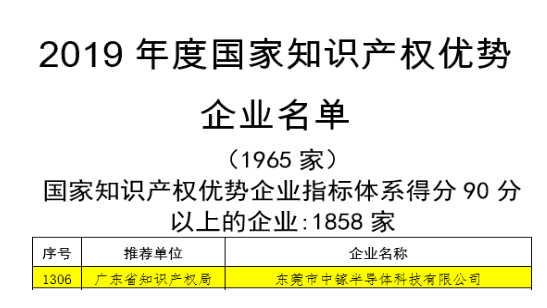 中鎵半導(dǎo)體喜獲“2019年度國(guó)家知識(shí)產(chǎn)權(quán)優(yōu)勢(shì)企業(yè)”榮譽(yù)稱(chēng)號(hào)(圖1) 中鎵半導(dǎo)體喜獲“2019年度國(guó)家知識(shí)產(chǎn)權(quán)優(yōu)勢(shì)企業(yè)”榮譽(yù)稱(chēng)號(hào)(圖1)